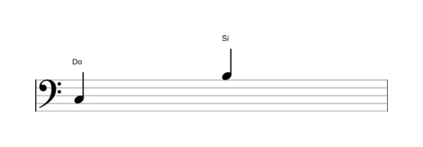 Partitura del intervalo Septima mayor en tres octavas (3)