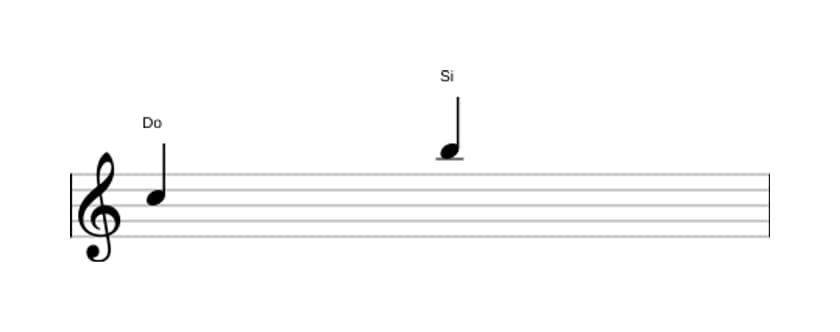 Partitura del intervalo Septima mayor en tres octavas (5)