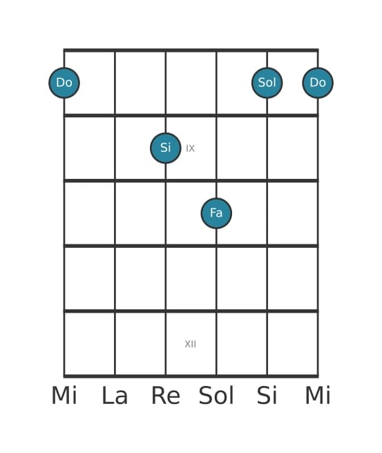 Voz de guitarra #1 del acorde Do Séptima mayor con cuarta suspendida