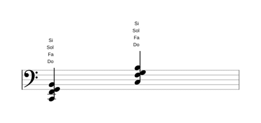 Partitura de Do Séptima mayor con cuarta suspendida en tres octavas (2)