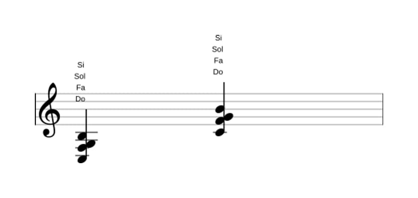 Partitura de Do Séptima mayor con cuarta suspendida en tres octavas (3)
