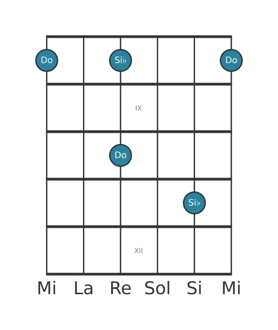 Diagrama de intervalo de guitarra para Septima menor en la posición 7
