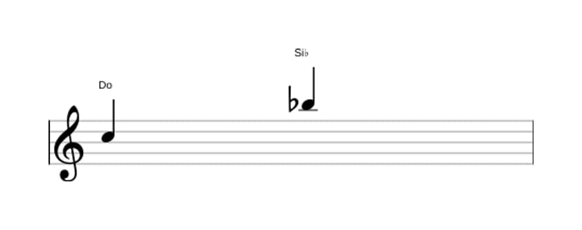 Partitura del intervalo Septima menor en tres octavas (5)