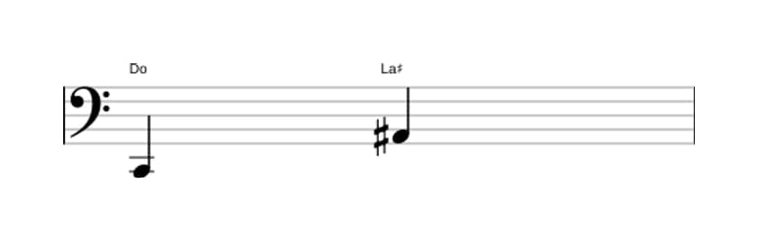 Partitura del intervalo Sexta aumentada en tres octavas (2)