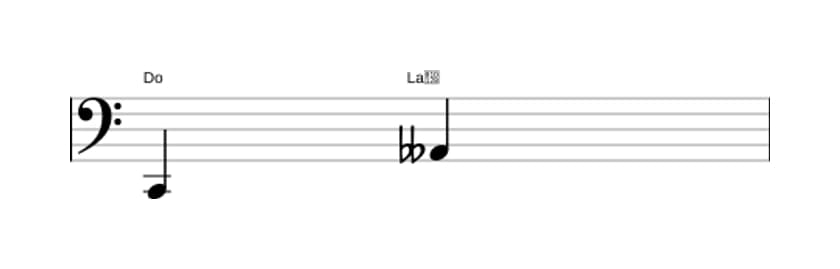 Partitura del intervalo Sexta disminuida en tres octavas (2)
