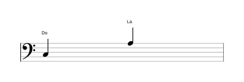 Partitura del intervalo Sexta mayor en tres octavas (3)