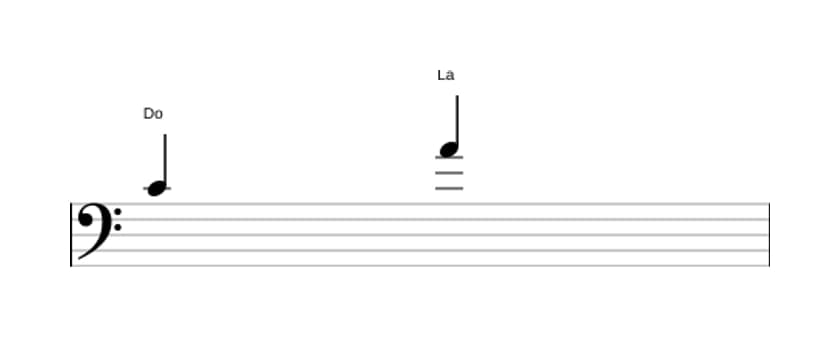 Partitura del intervalo Sexta mayor en tres octavas (4)