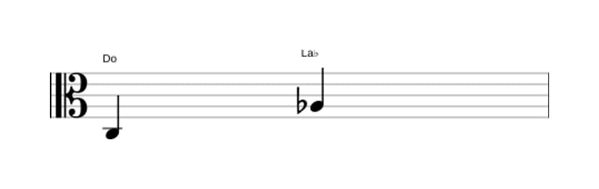 Partitura del intervalo Sexta menor en tres octavas (3)
