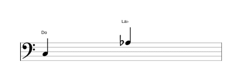 Partitura del intervalo Sexta menor en tres octavas (3)