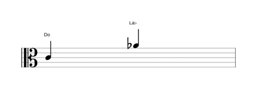 Partitura del intervalo Sexta menor en tres octavas (4)