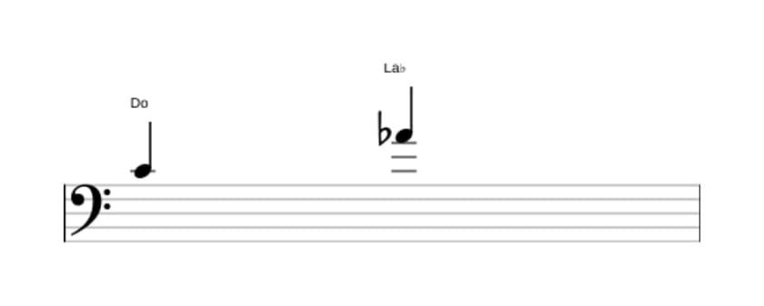 Partitura del intervalo Sexta menor en tres octavas (4)