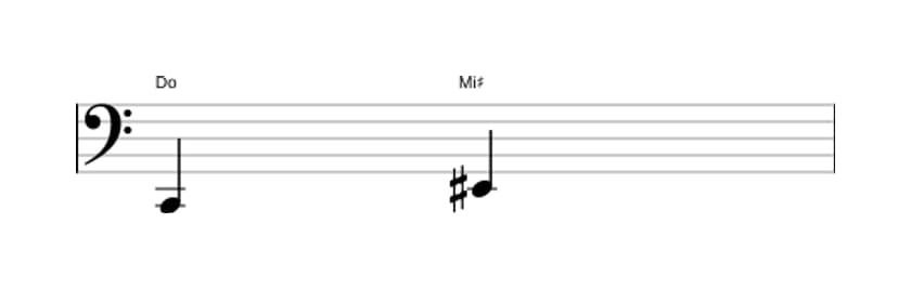 Partitura del intervalo Tercera aumentada en tres octavas (2)