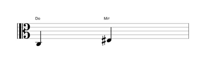 Partitura del intervalo Tercera aumentada en tres octavas (3)