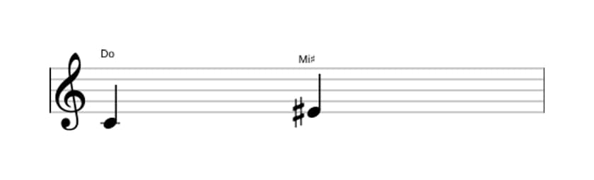 Partitura del intervalo Tercera aumentada en tres octavas (4)