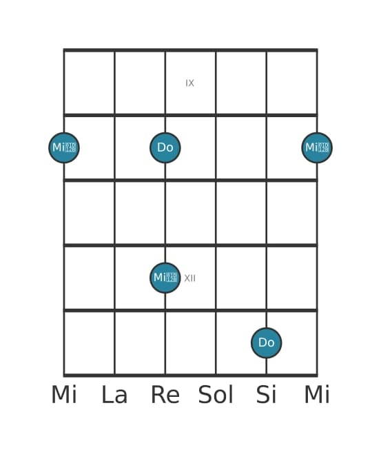 Diagrama de intervalo de guitarra para Tercera disminuida en la posición 8