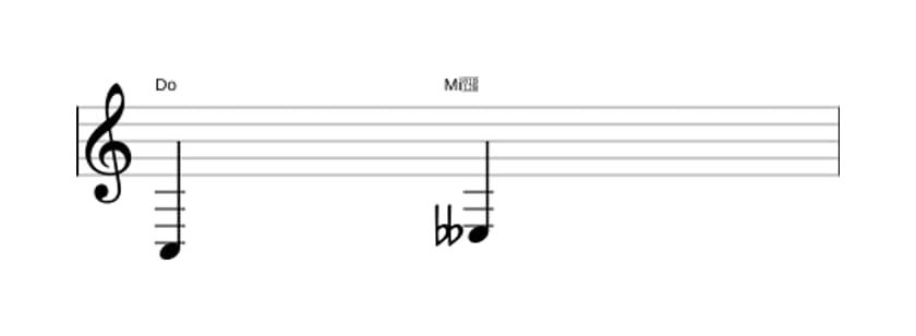 Partitura del intervalo Tercera disminuida en tres octavas (3)