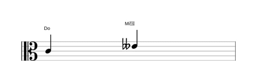Partitura del intervalo Tercera disminuida en tres octavas (4)