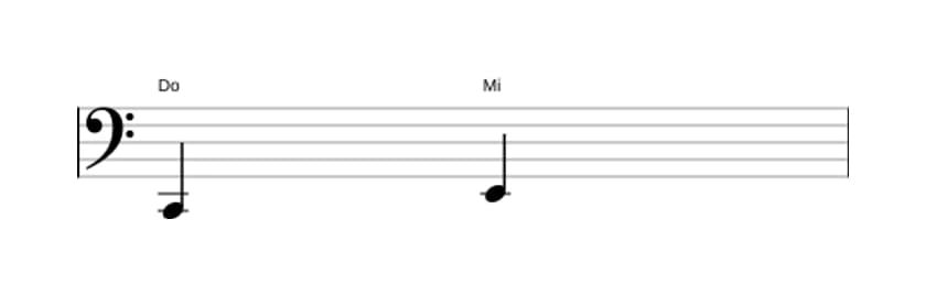 Partitura del intervalo Tercera mayor en tres octavas (2)
