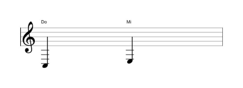 Partitura del intervalo Tercera mayor en tres octavas (3)