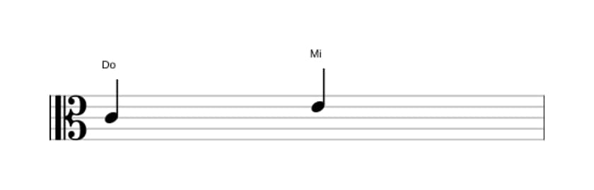 Partitura del intervalo Tercera mayor en tres octavas (4)
