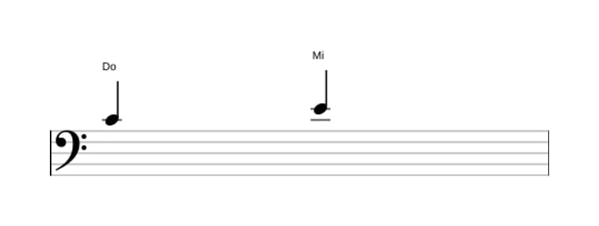 Partitura del intervalo Tercera mayor en tres octavas (4)