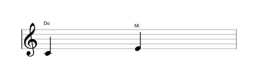 Partitura del intervalo Tercera mayor en tres octavas (4)