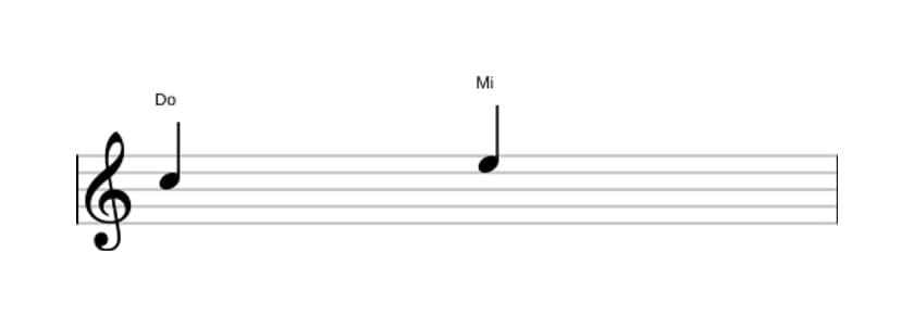 Partitura del intervalo Tercera mayor en tres octavas (5)