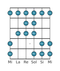 Escala de guitarra para Do Todi raga en posición 3