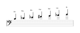 Partitura de la escala Do Todi raga en tres octavas (4)