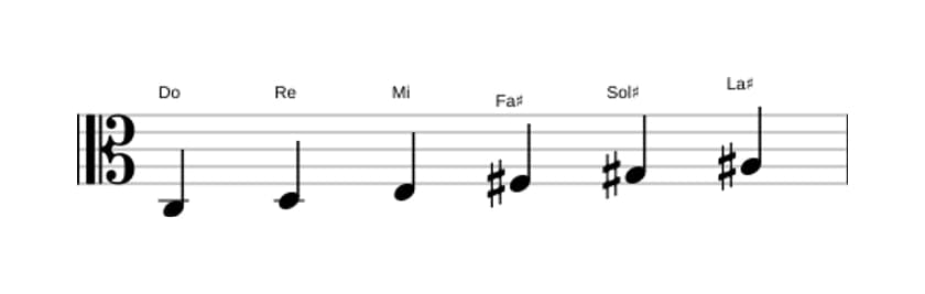 Partitura de la escala Do Tono entero en tres octavas (3)