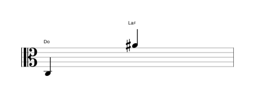 Partitura del intervalo Treceava aumentada en tres octavas (3)
