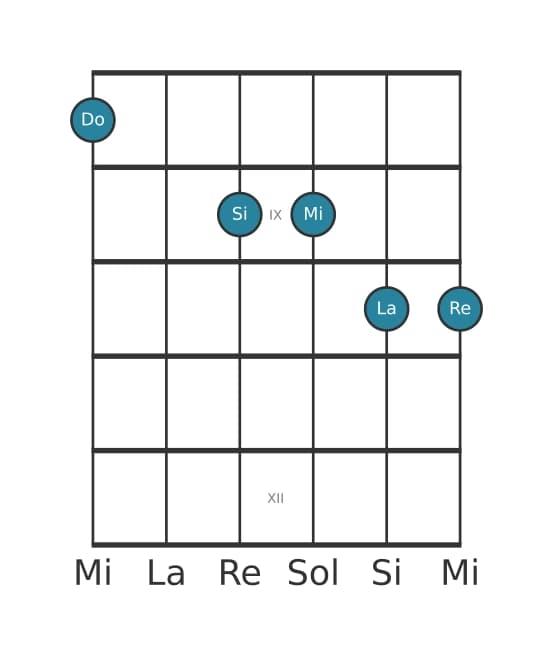 Voz de guitarra #0 del acorde Do Treceava mayor