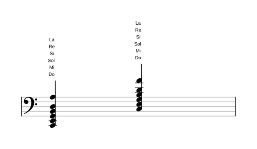 Partitura de Do Treceava mayor en tres octavas (2)