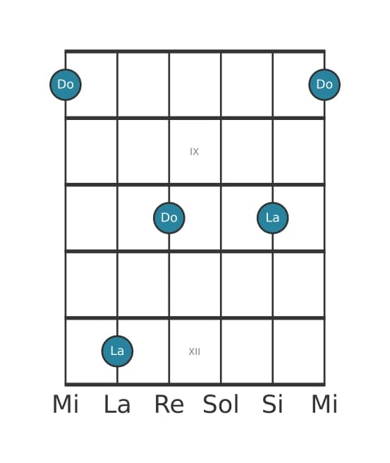 Diagrama de intervalo de guitarra para Treceava mayor en la posición 7