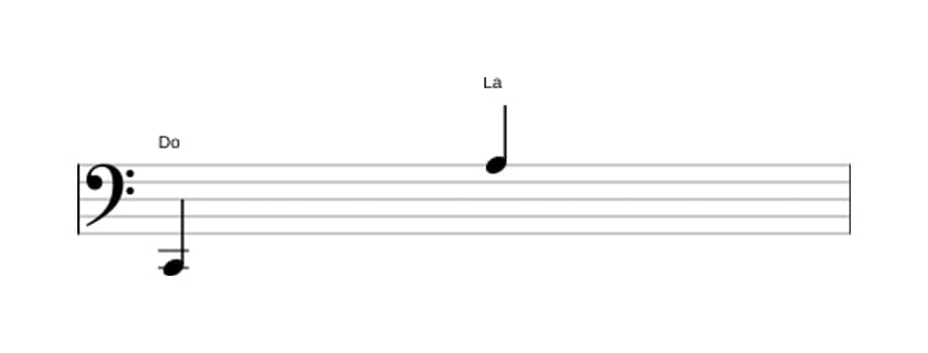 Partitura del intervalo Treceava mayor en tres octavas (2)