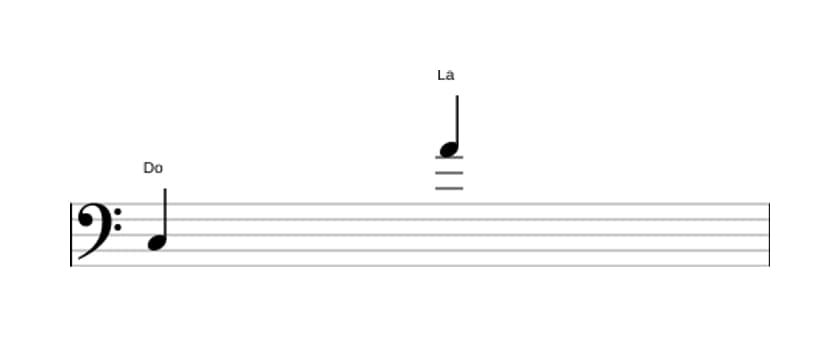 Partitura del intervalo Treceava mayor en tres octavas (3)