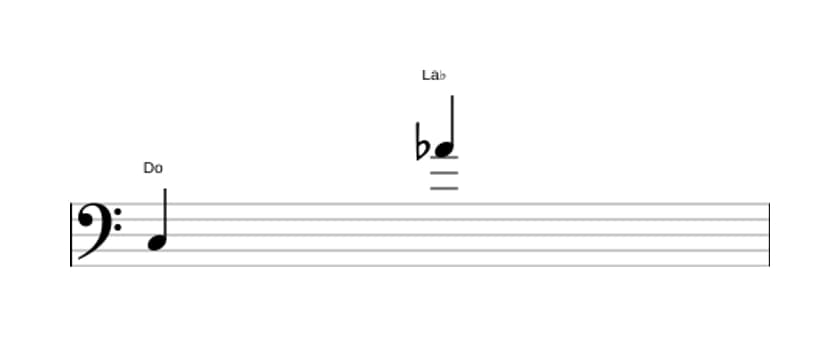 Partitura del intervalo Treceava menor en tres octavas (3)