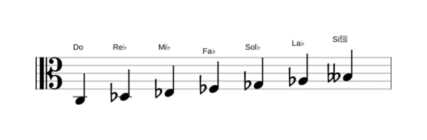 Partitura de la escala Do Ultra locria en tres octavas (3)