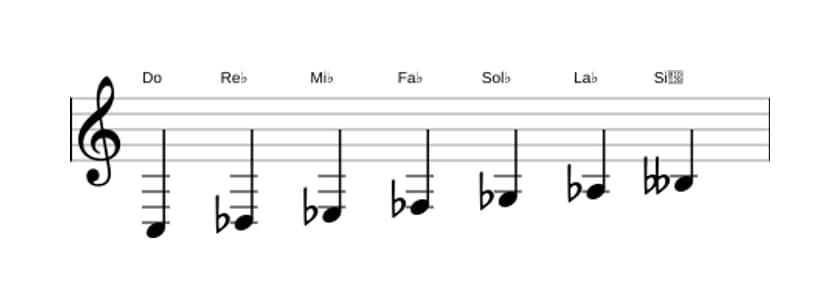 Partitura de la escala Do Ultra locria en tres octavas (3)