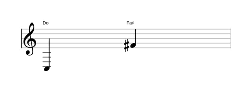 Partitura del intervalo Undecima aumentada en tres octavas (3)