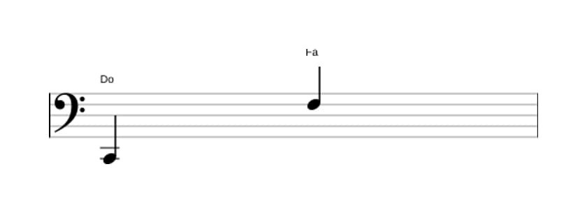 Partitura del intervalo Undecima justa en tres octavas (2)