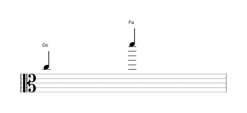 Partitura del intervalo Undecima justa en tres octavas (5)