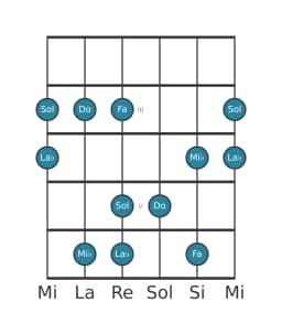 Escala de guitarra para Do vietnam 1 en posición 1
