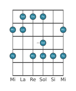 Escala de guitarra para Do vietnam 1 en posición 9