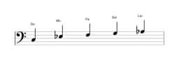 Partitura de la escala Do vietnam 1 en tres octavas (3)