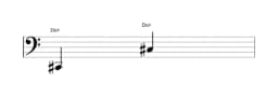 Partitura de la nota Do sostenido en múltiples octavas (2)