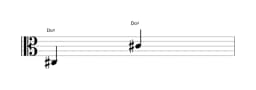 Partitura de la nota Do sostenido en múltiples octavas (3)