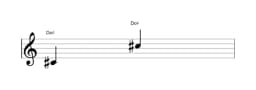 Partitura de la nota Do sostenido en múltiples octavas (4)