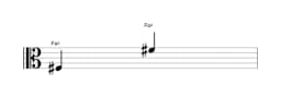 Partitura de la nota Fa sostenido en múltiples octavas (3)