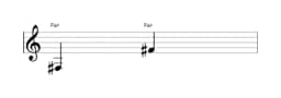 Partitura de la nota Fa sostenido en múltiples octavas (3)